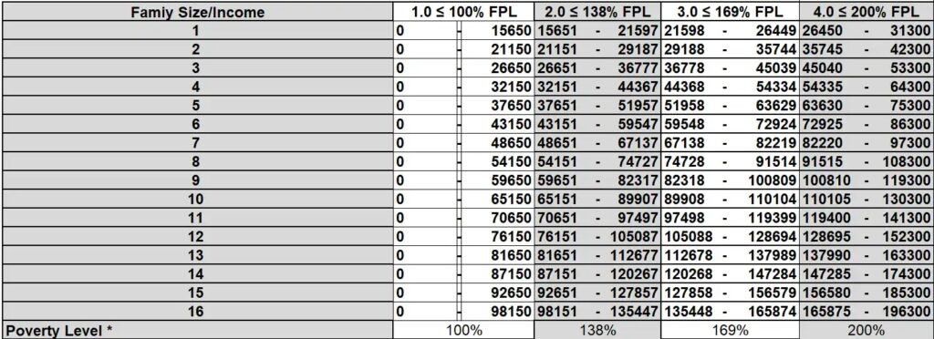 2025_Sliding_Fee_Scale